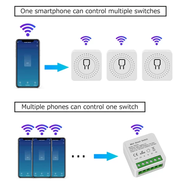 Tuya ZigBee WiFi Smart Switch Automation Module Relay Supports 2 Way Control Breaker Voice Control with Alexa Alice Google Home 4