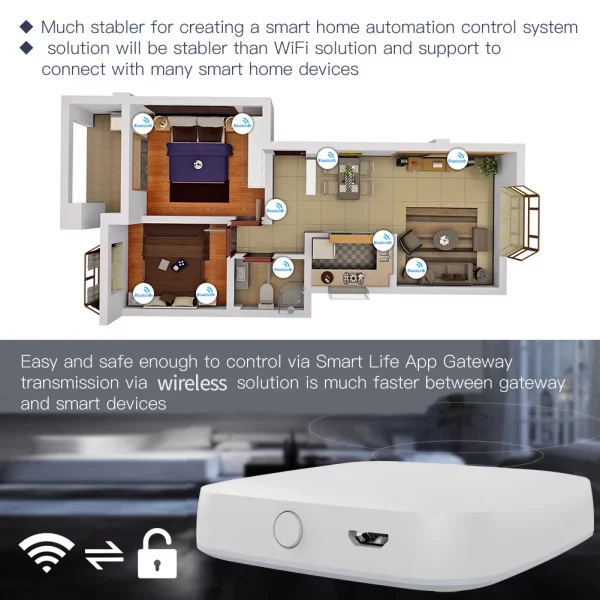 Smart Home Bluetooth-compatible Mesh Gateway SIG Mesh Hub Tuya Smart Smart Life App Control Smart Mesh Gateway 5
