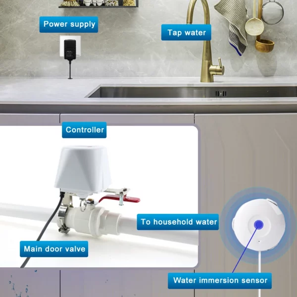 WiFi Water Valve Gas Shutoff Ball Valve Timer Garden Smart Faucet Controller Support for Alexa Compatible with Tuya 5