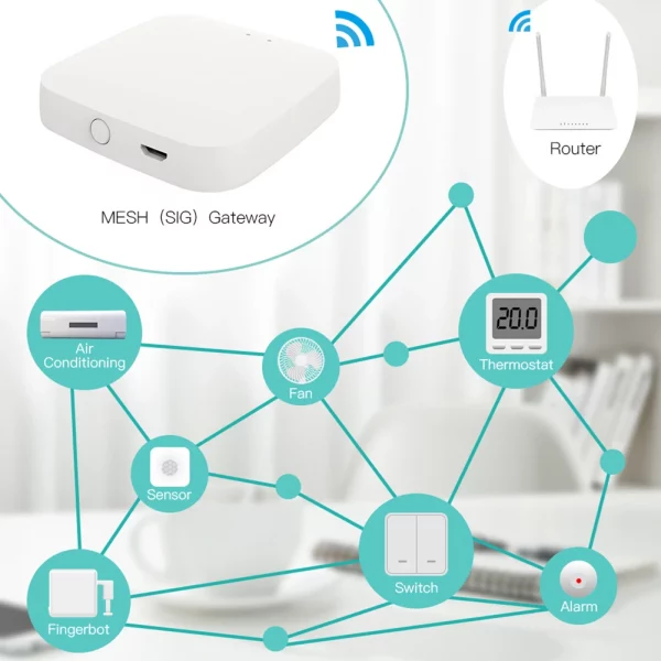 Bluetooth Mesh Gateway SIG Mesh Hub Suports Tuya Smart Smart Life App Control 4