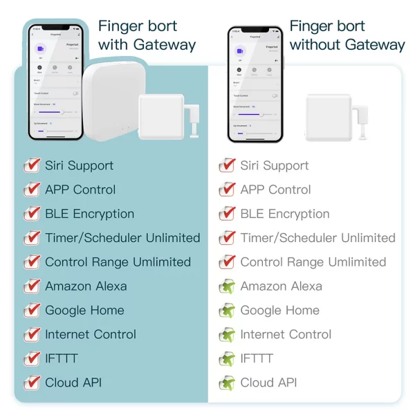 Tuya APP Wireless Remote Control Bluetooth-compatible 4.2 Timing Smart Button Pusher Voice Control Automatic Smart Home Supplies 6