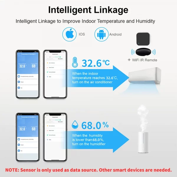 Tuya Zigbee WiFi Temperature And Humidity Sensor APP Remote Monitor For Smart Home var SmartLife WorkWith Alexa Google Assistant 5