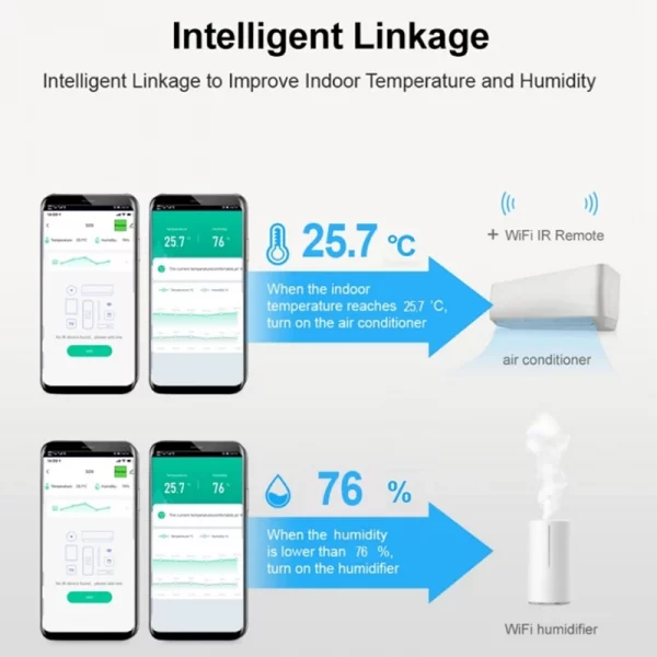 Humidity Sensor,With Display Support Alexa Assistant Tuya WIFI Temperature For Home Remote Control Wifi IR Remote 5