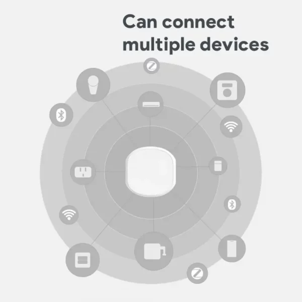 Tuya ZigBee Smart Gateway Hub Smart Home Bridge Bluetooth-compatible Multimode gateway Home Hub 3